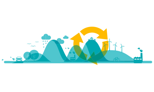 Sustainability Frameworks
